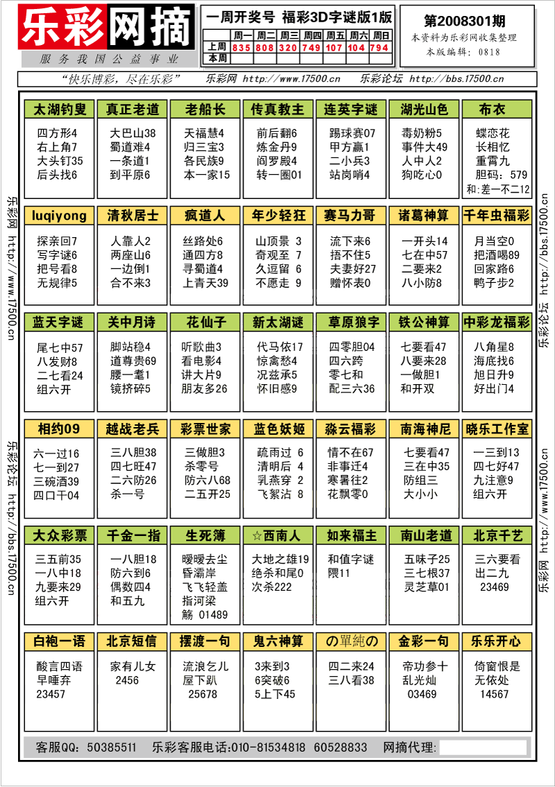 福彩3D第2008301期字谜总汇