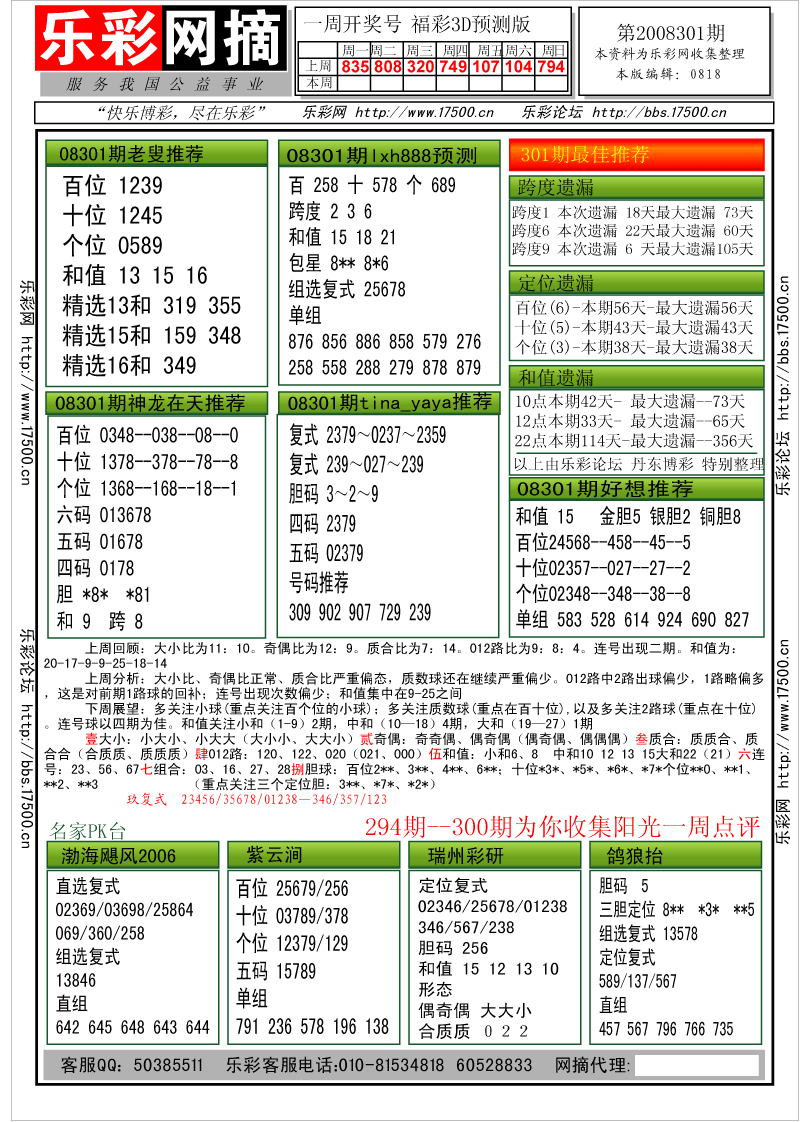 福彩3D第2008301期分析预测小节