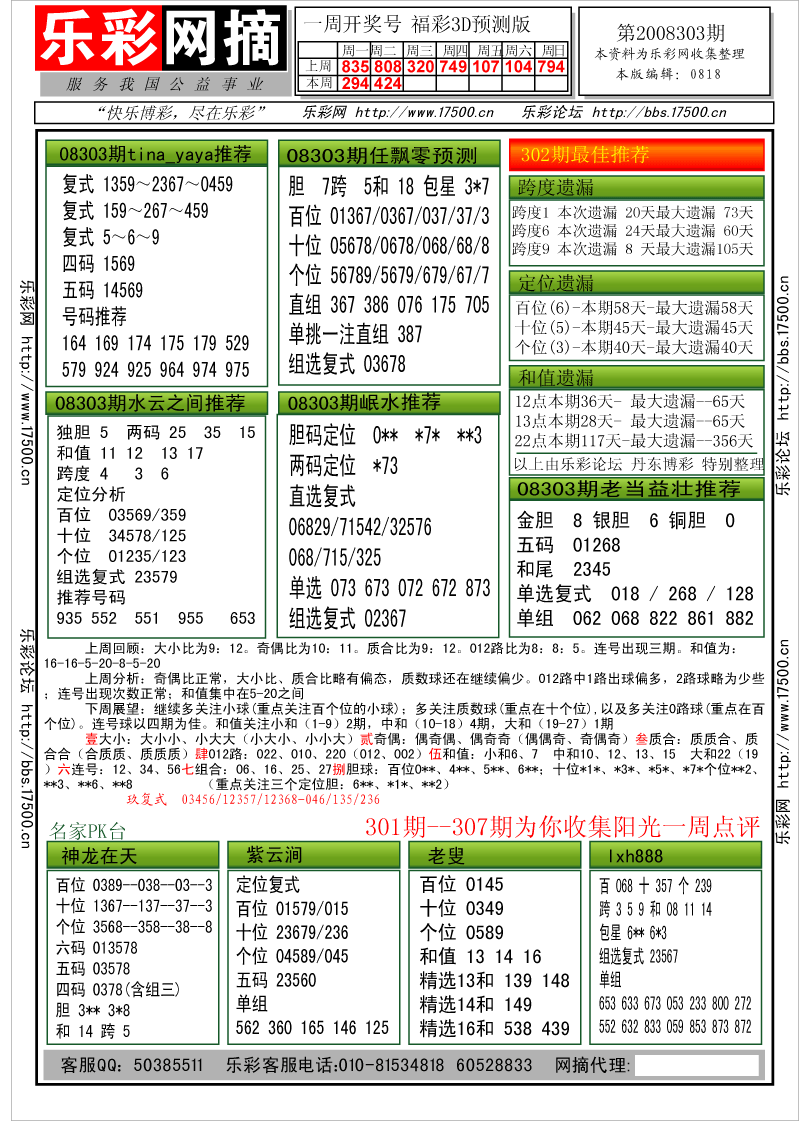 福彩3D第2008303期分析预测小节