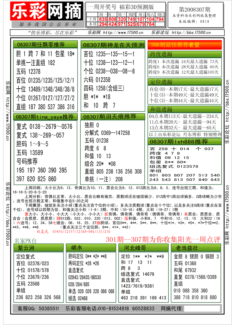 福彩3D第2008307期分析预测小节