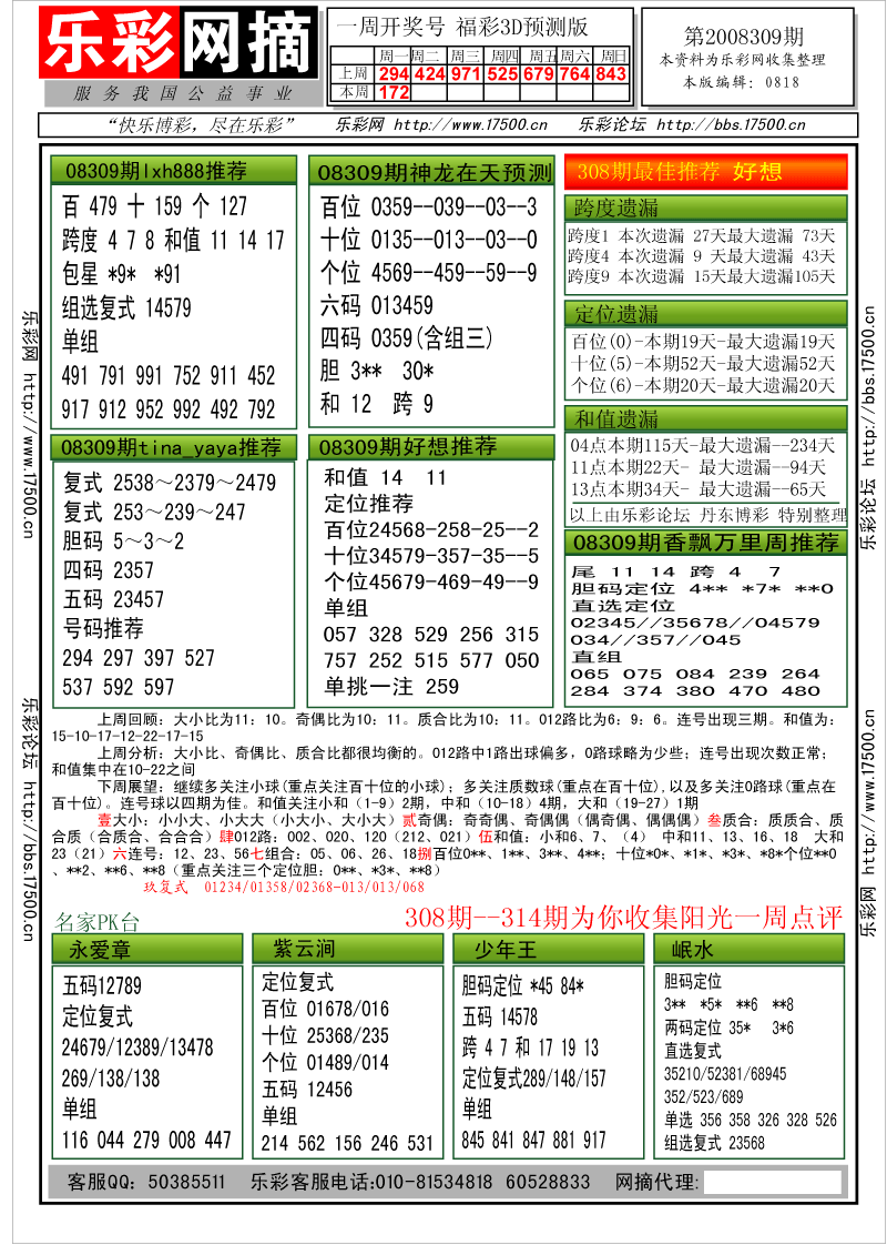 福彩3D第2008309期分析预测小节