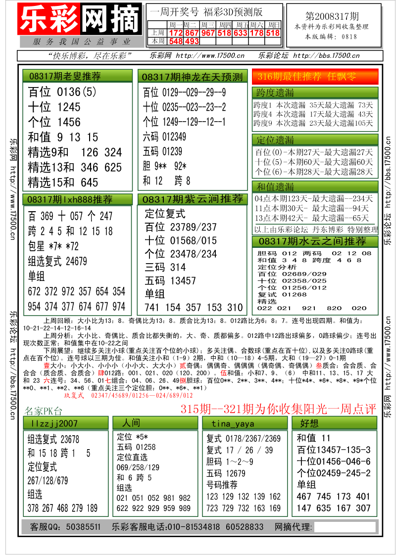 福彩3D第2008317期分析预测小节