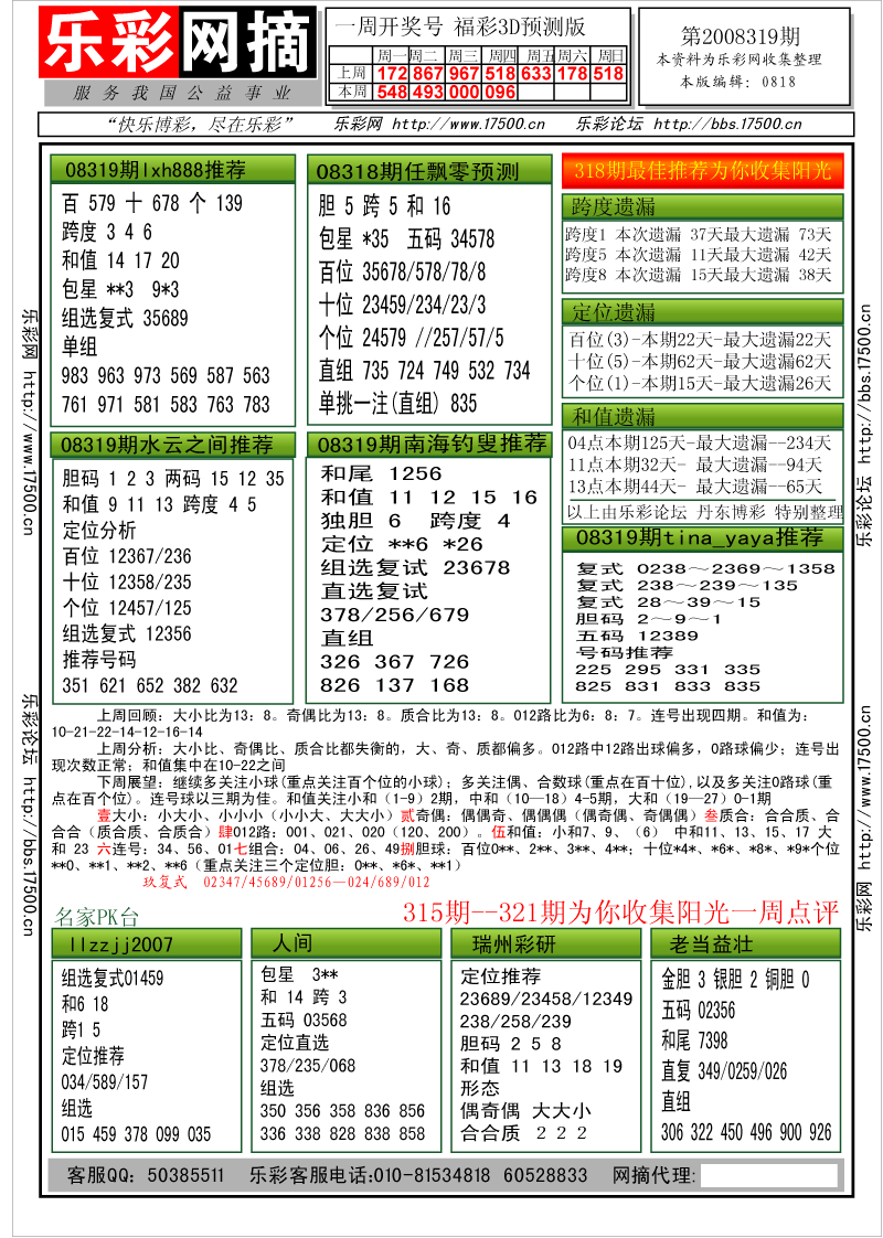 福彩3D第2008319期分析预测小节