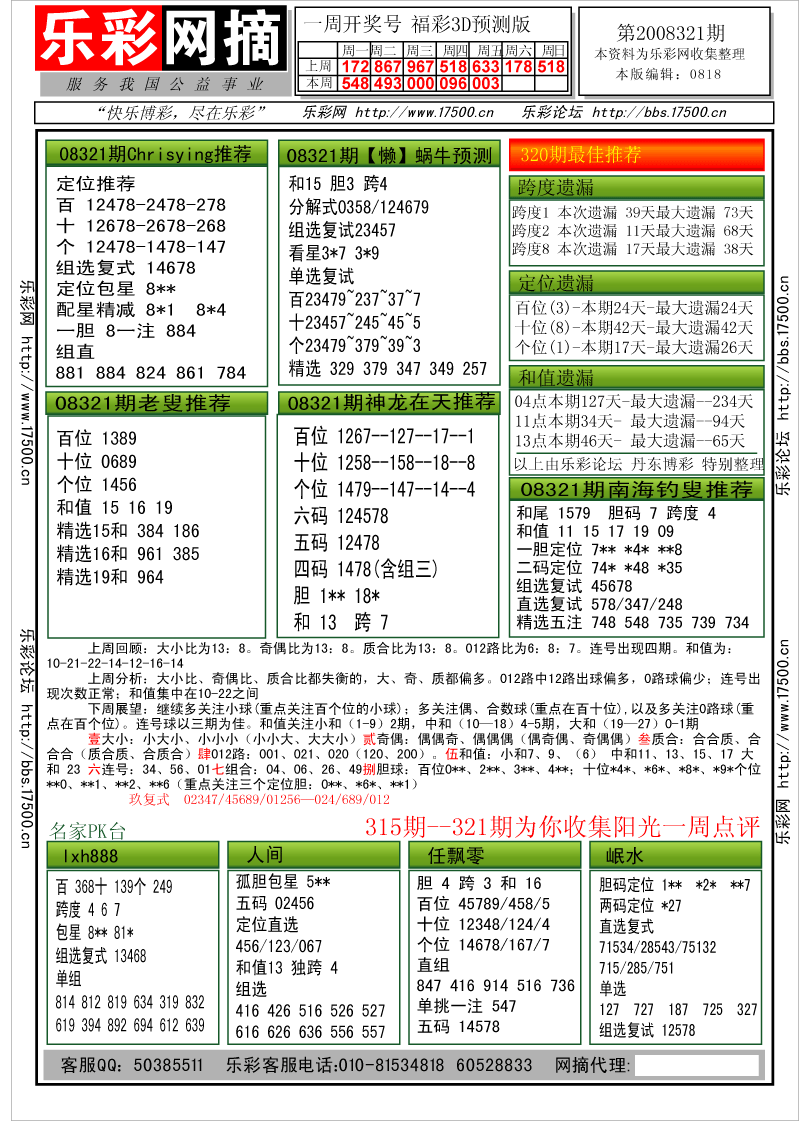 福彩3D第2008321期分析预测小节