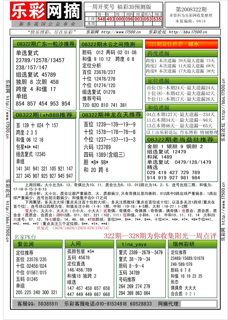 福彩3D第2008322期分析预测小节