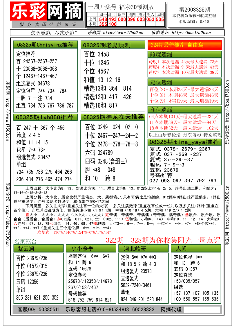 福彩3D第2008325期分析预测小节