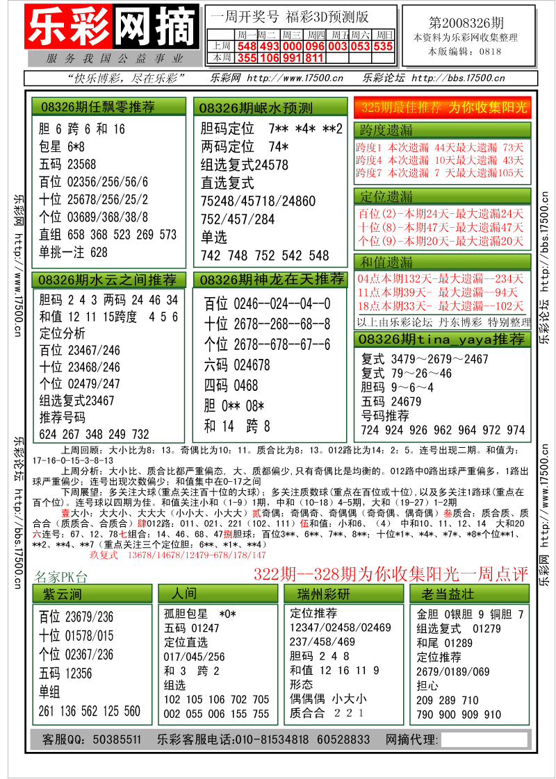 福彩3D第2008326期分析预测小节