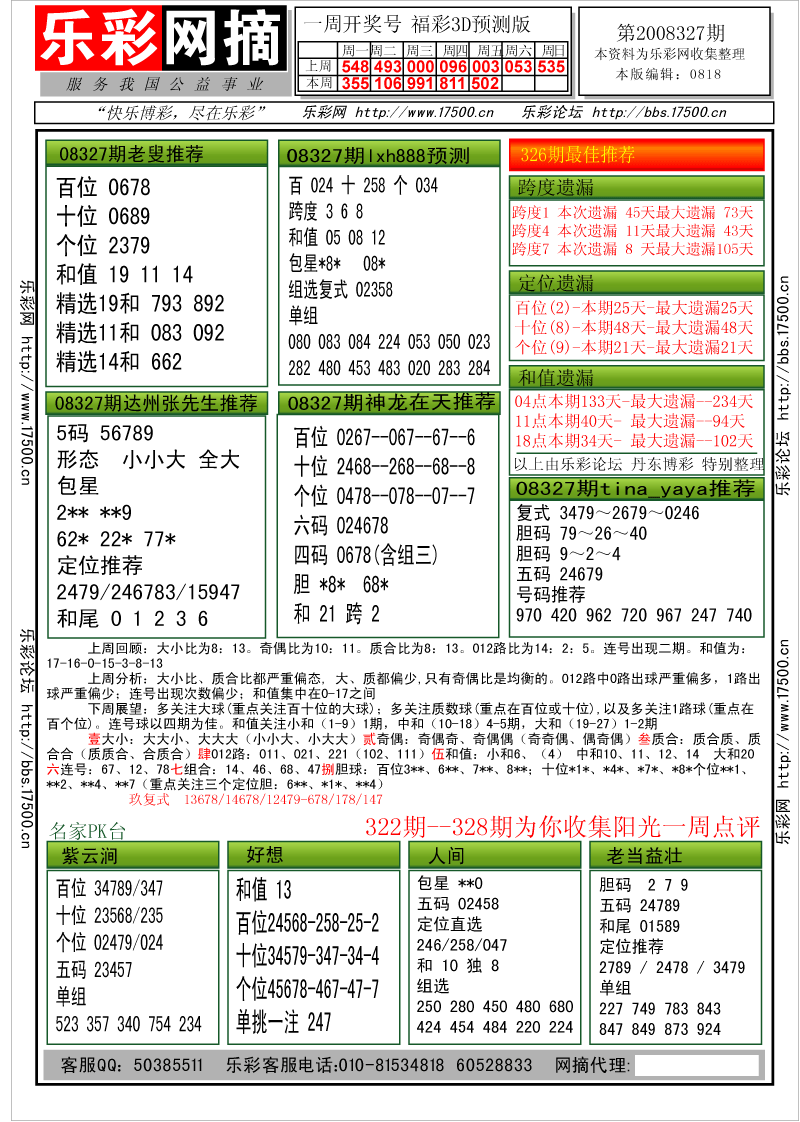 福彩3D第2008327期分析预测小节