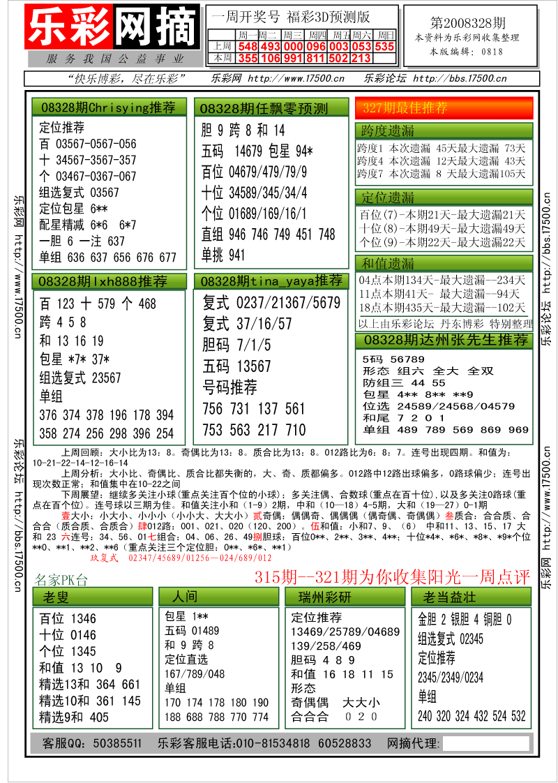 福彩3D第2008328期分析预测小节