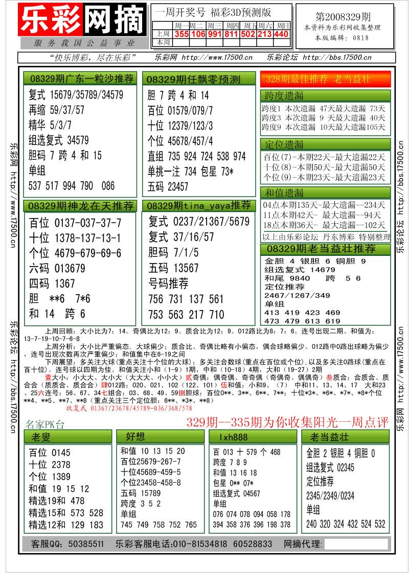 福彩3D第2008329期分析预测小节