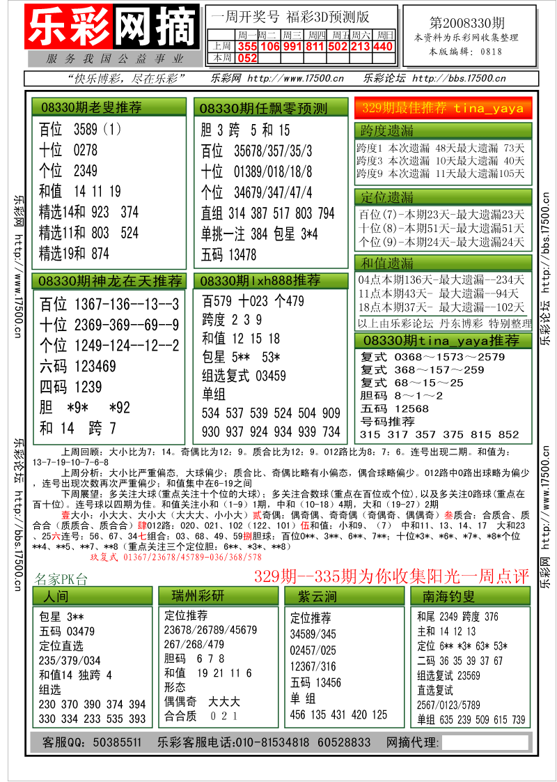 福彩3D第2008330期分析预测小节