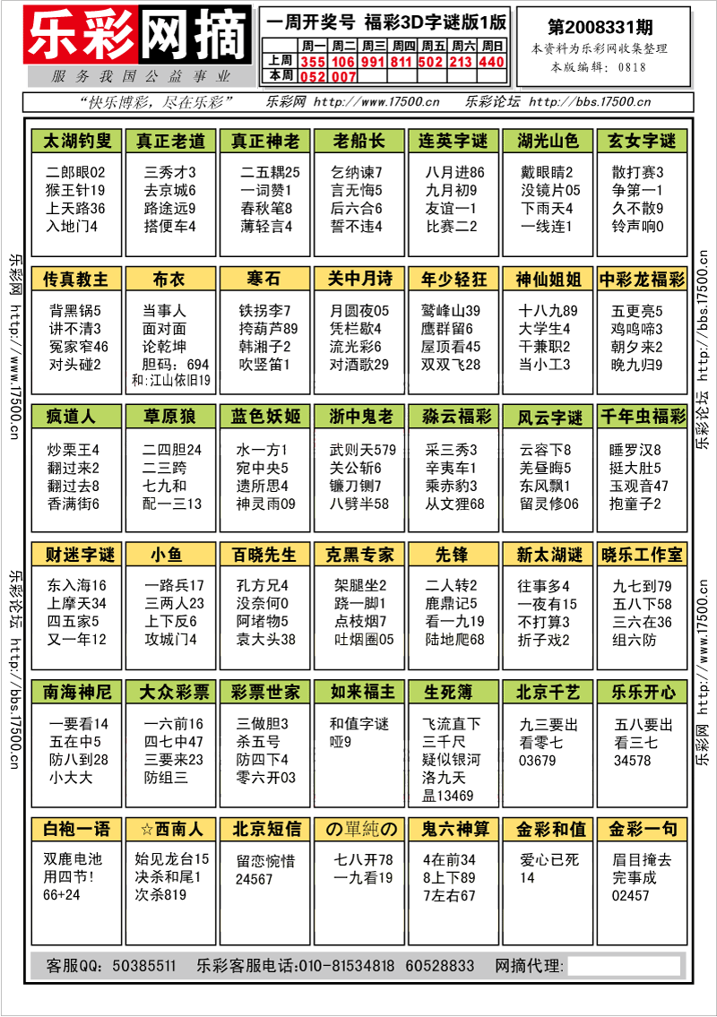 福彩3D第2008331期字谜总汇