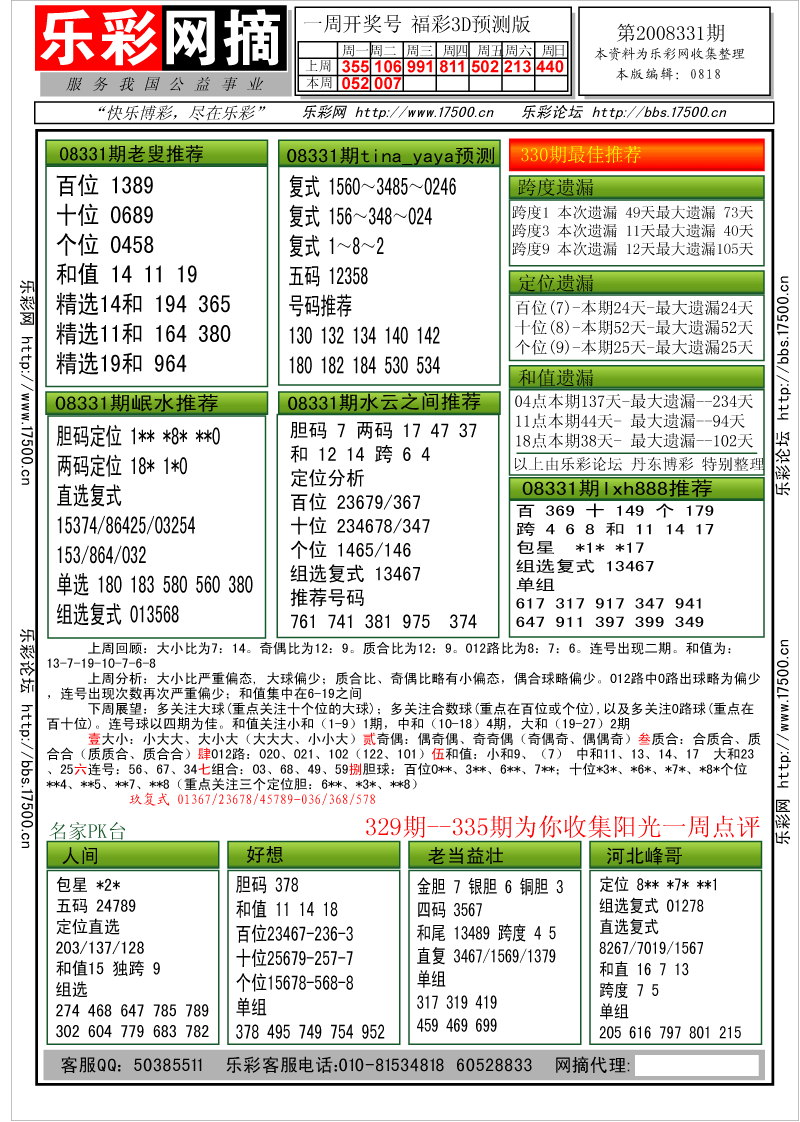 福彩3D第2008331期分析预测小节