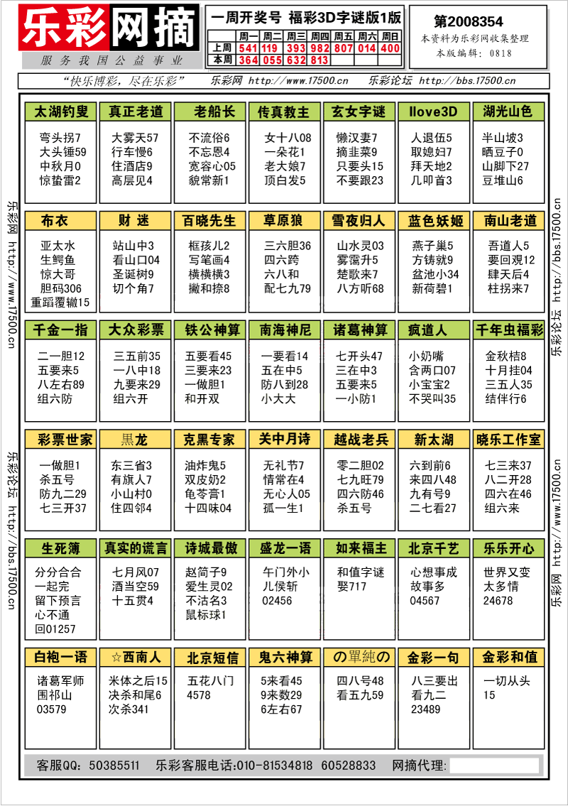 福彩3D第2008354期字谜总汇