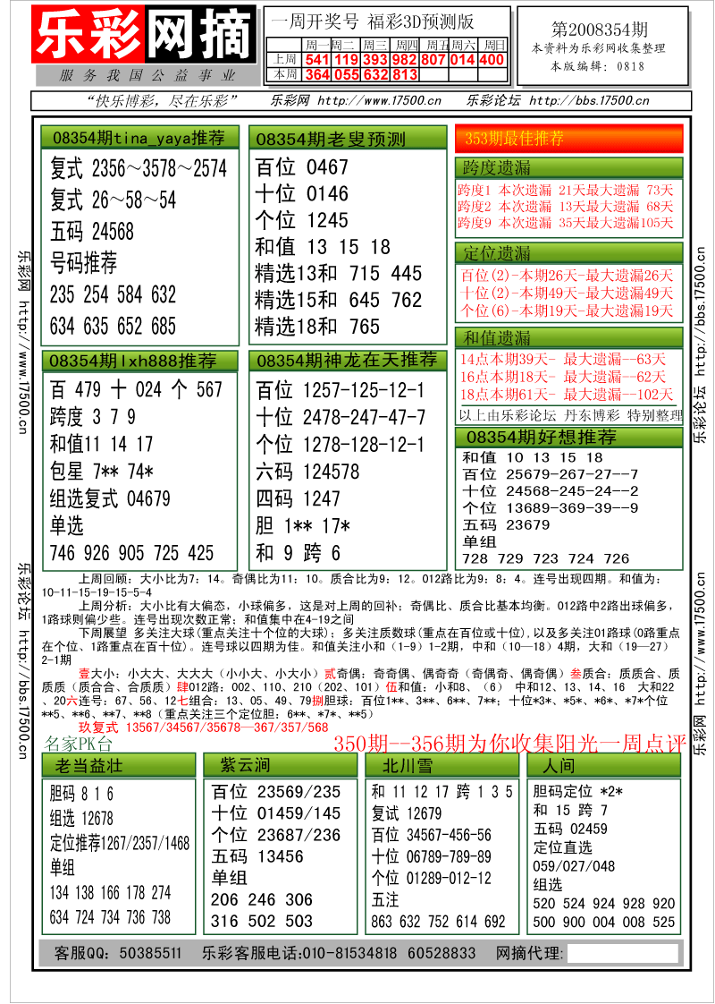 福彩3D第2008354期分析预测小节