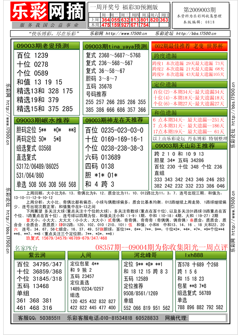 福彩3D第2009003期分析预测小节