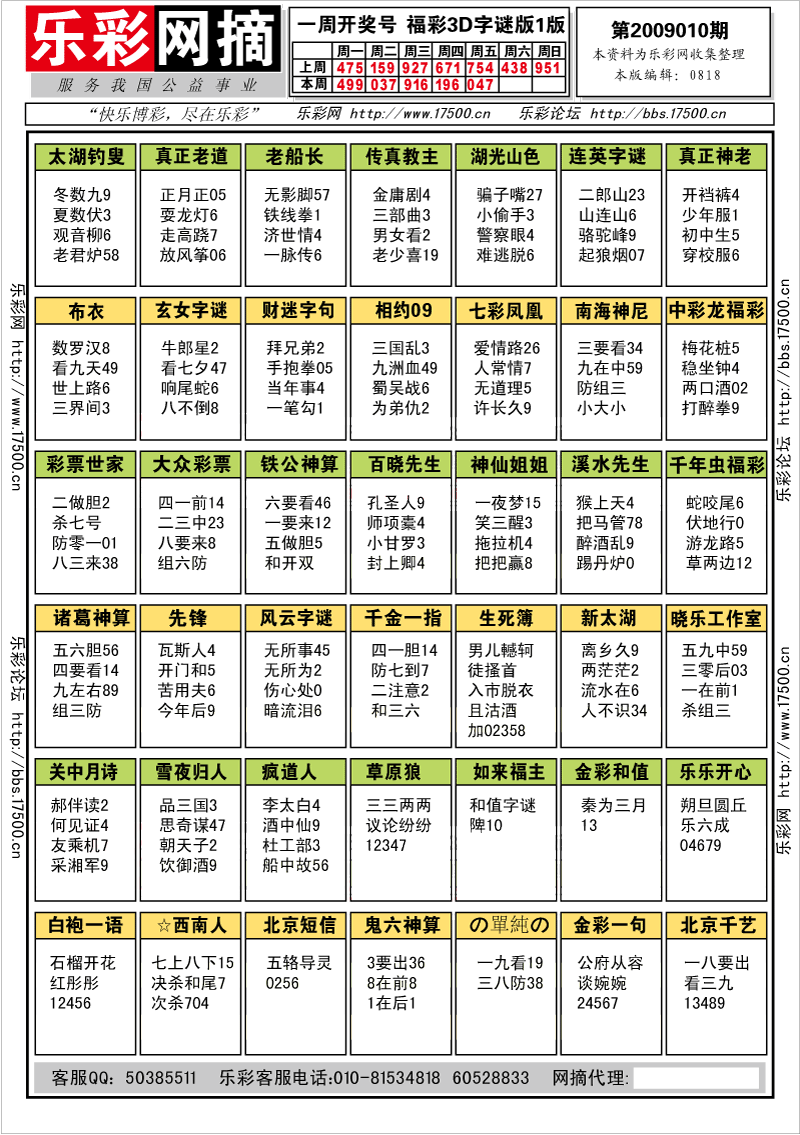 福彩3D第2009010期字谜总汇