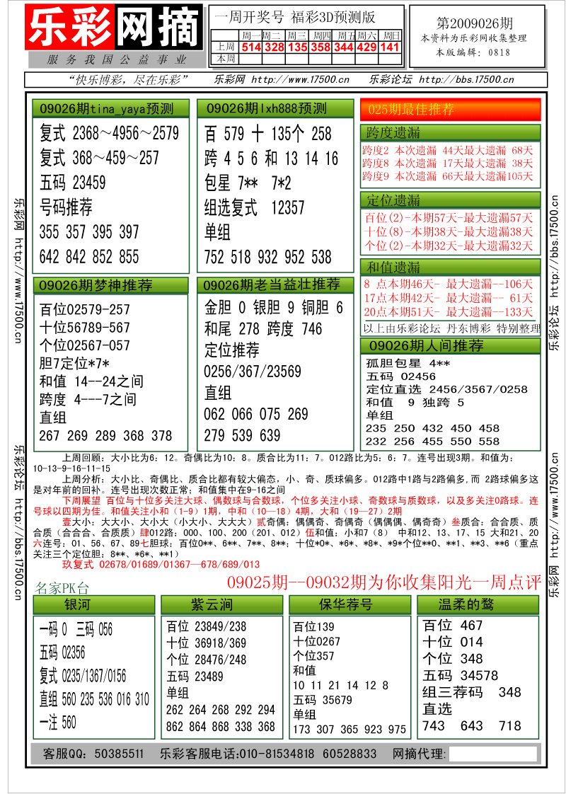 福彩3D第2009026期分析预测小节