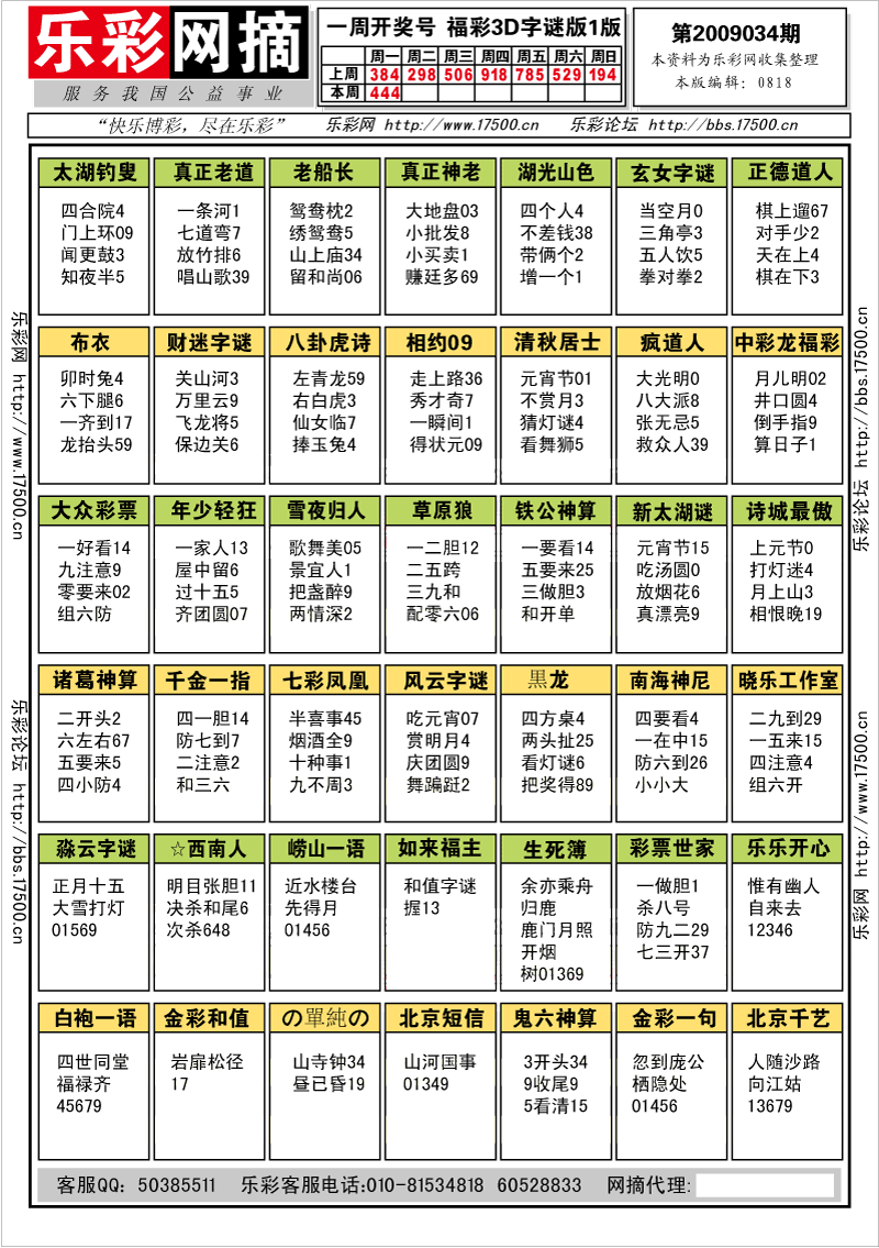 福彩3D第2009034期字谜总汇