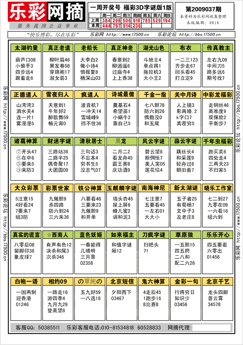 福彩3D第2009036期字谜总汇