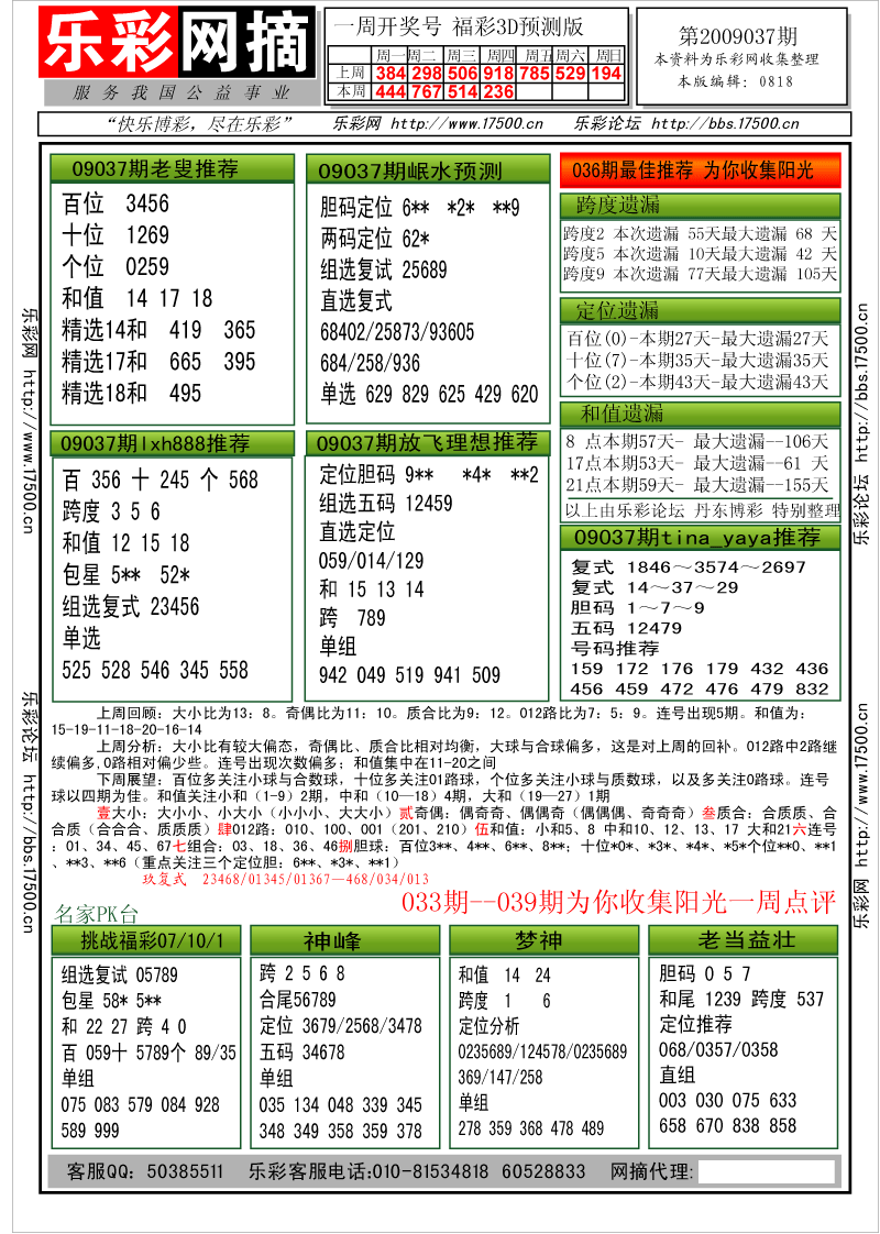 福彩3D第2009036期分析预测小节