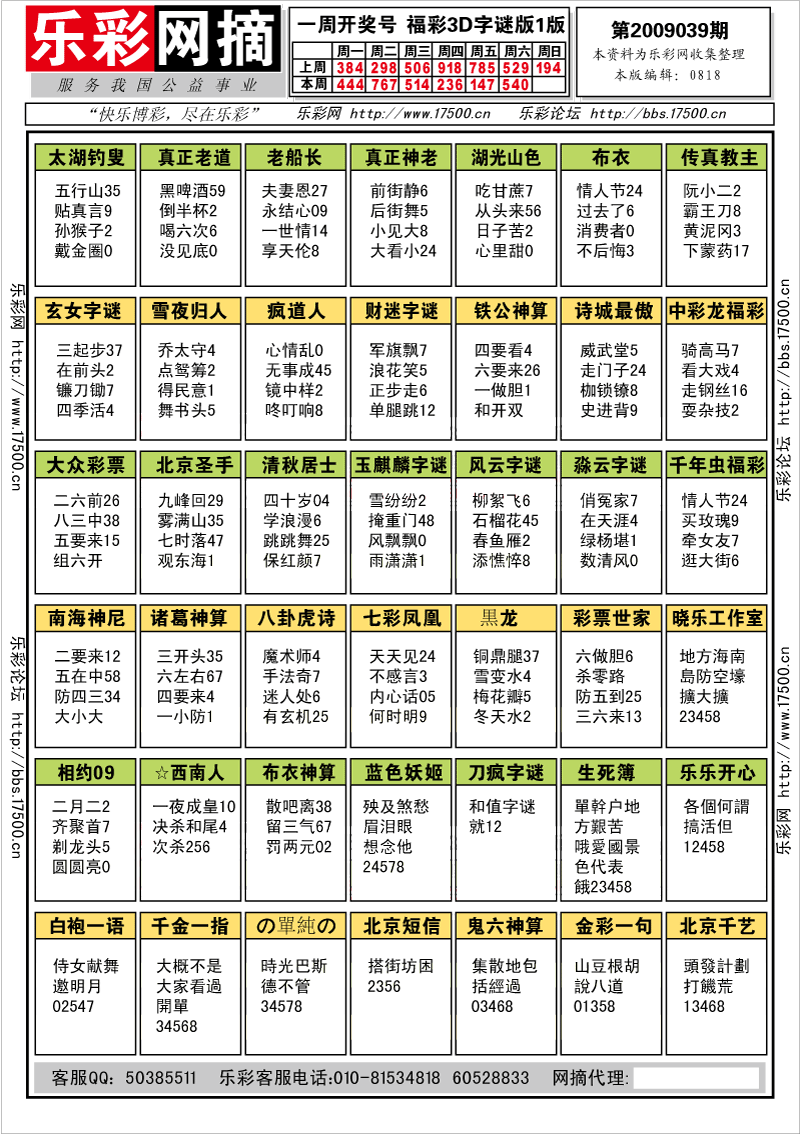 福彩3D第2009039期字谜总汇