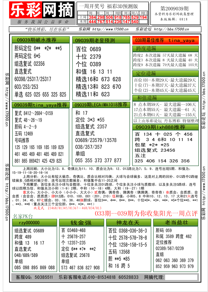 福彩3D第2009039期分析预测小节