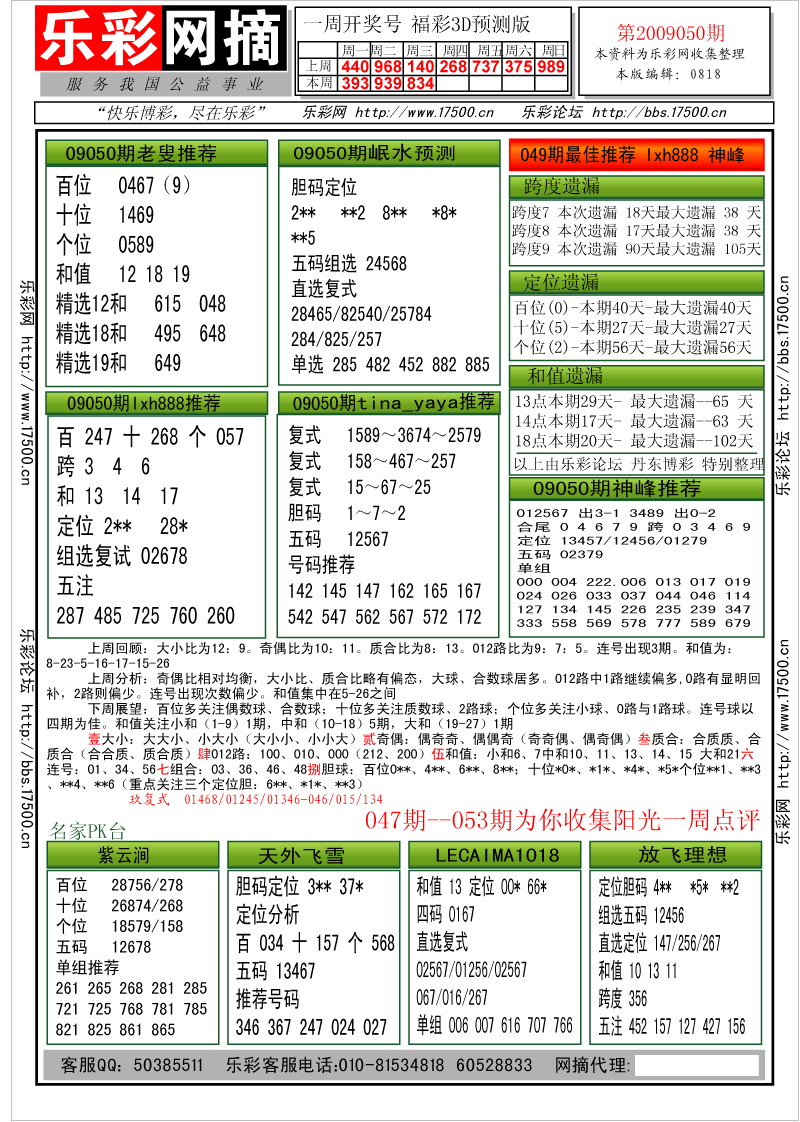 福彩3D第2009050期分析预测小节