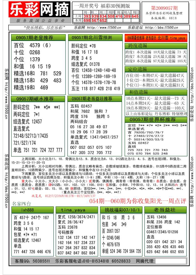 福彩3D第2009057期分析预测小节