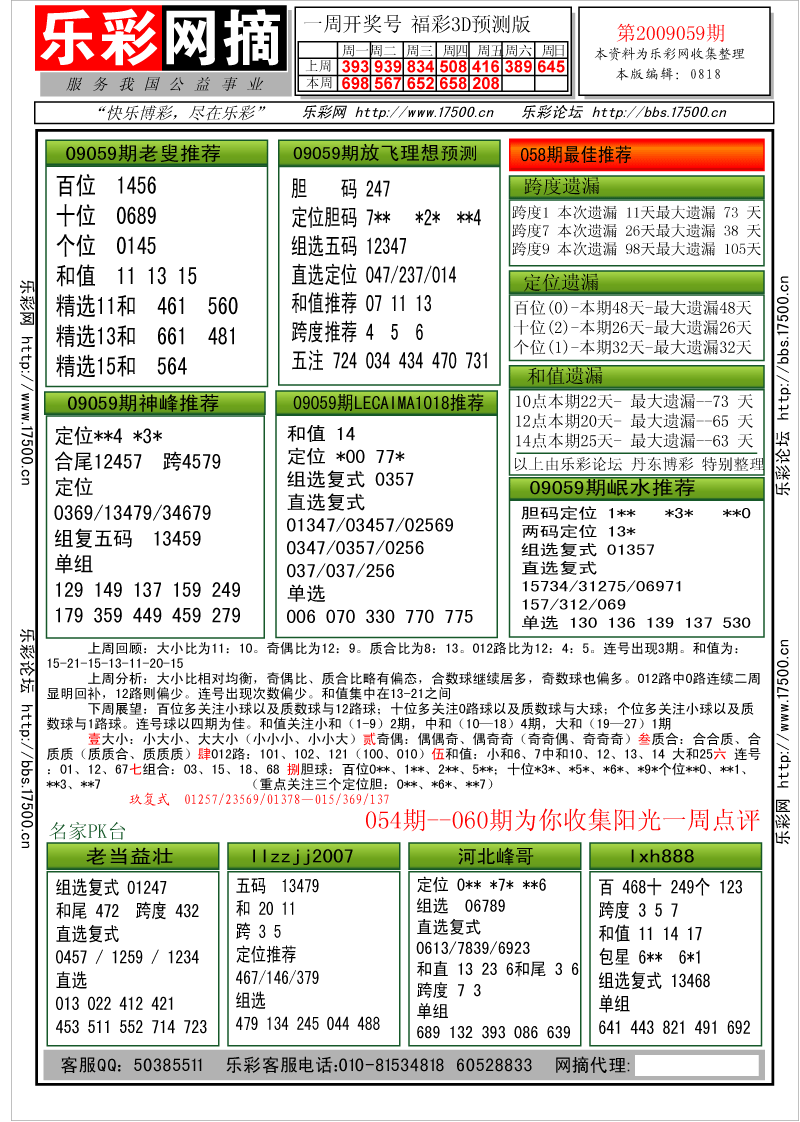 福彩3D第2009059期分析预测小节