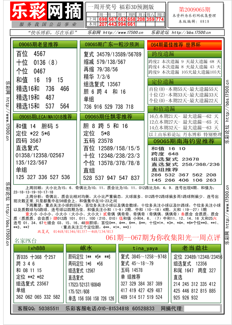 福彩3D第2009065期分析预测小节