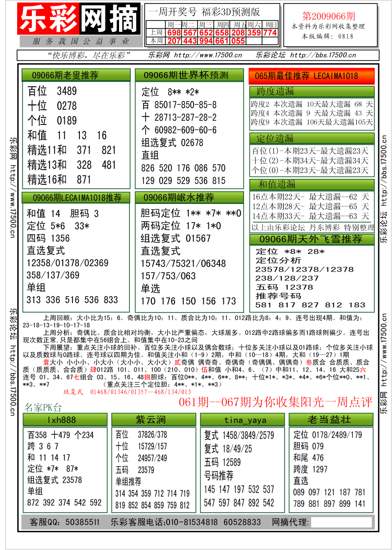 福彩3D第2009066期分析预测小节