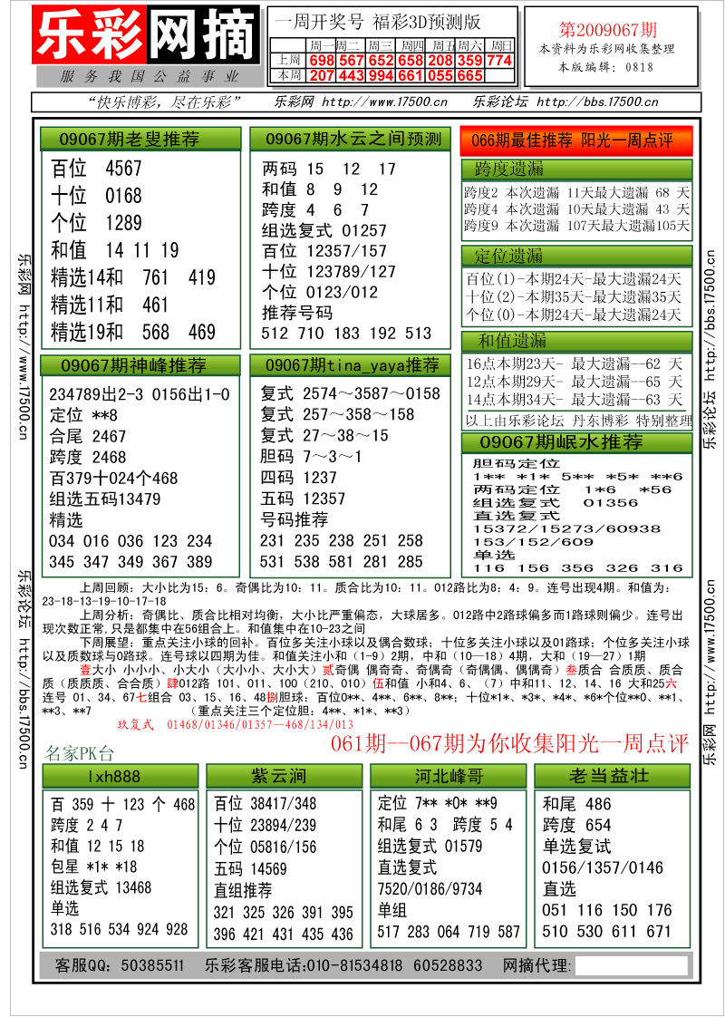 福彩3D第2009067期分析预测小节