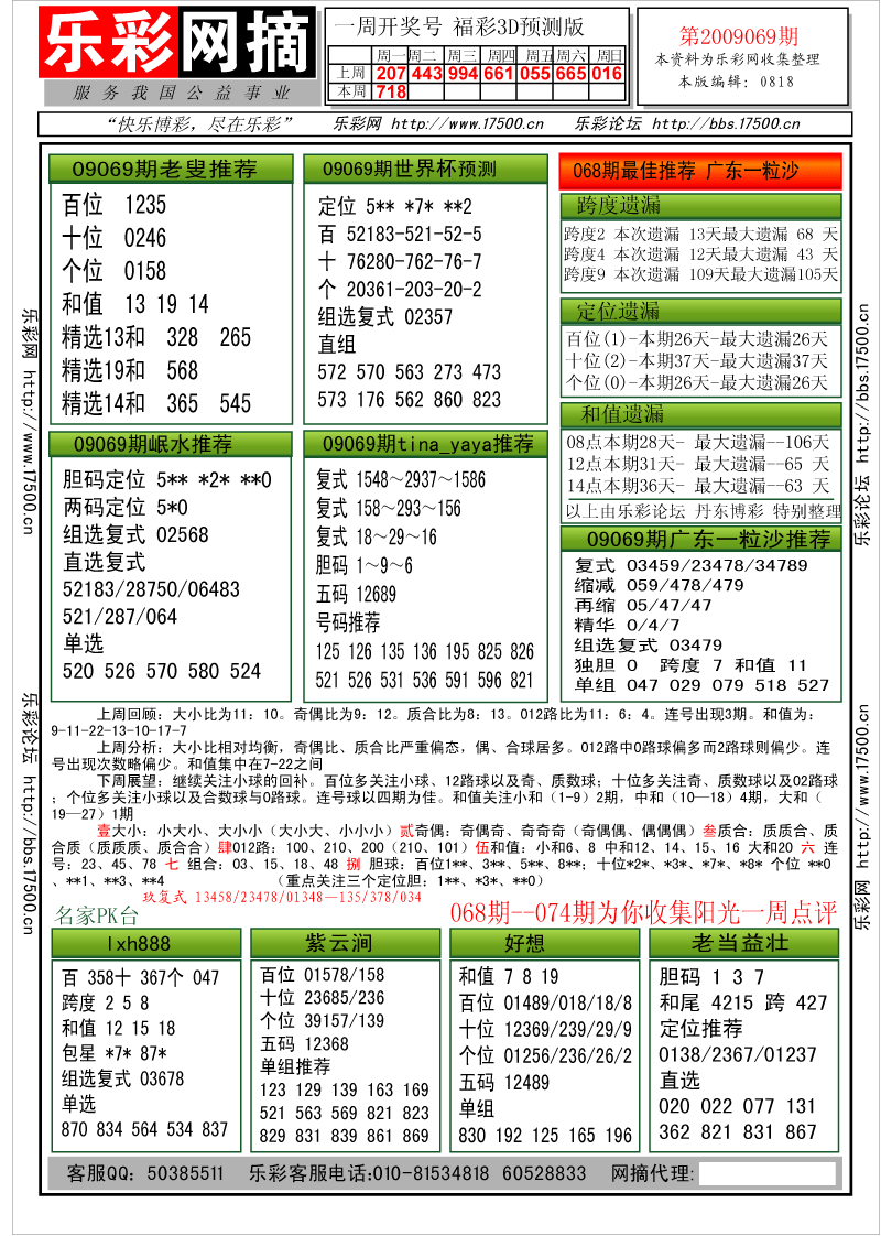 福彩3D第2009069期分析预测小节