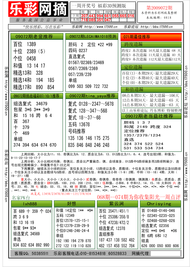 福彩3D第2009072期分析预测小节