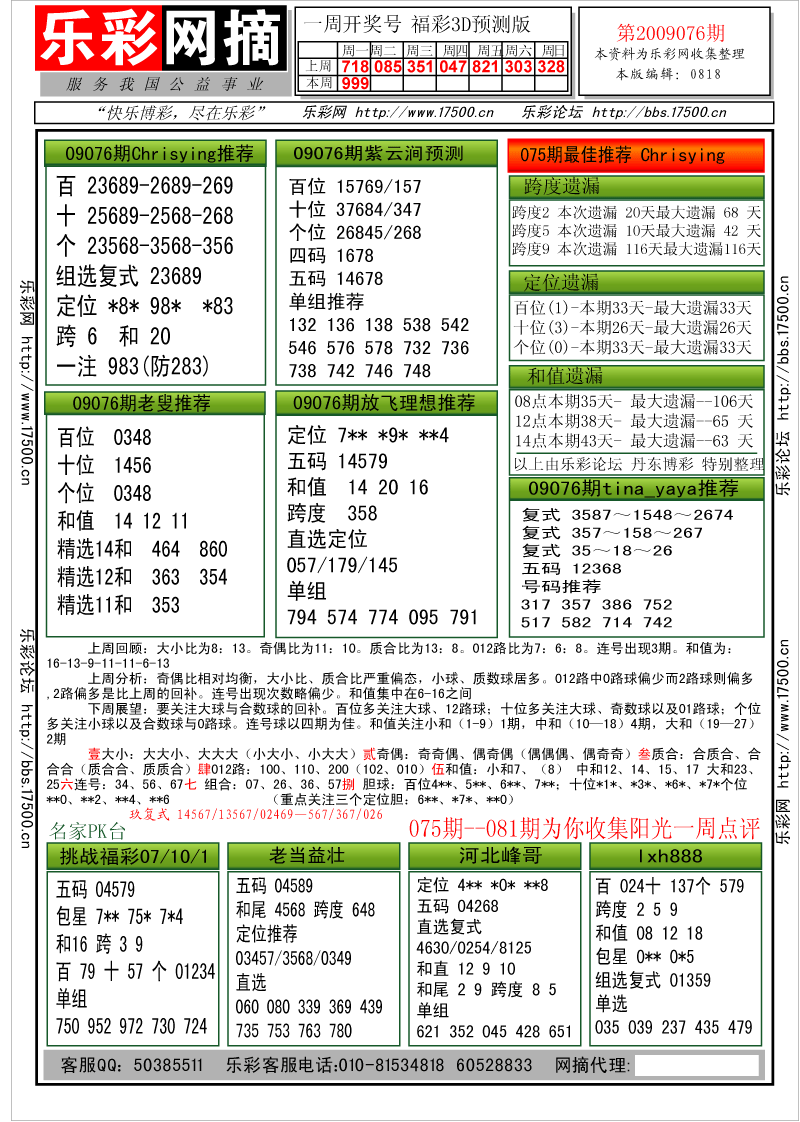 福彩3D第2009076期分析预测小节