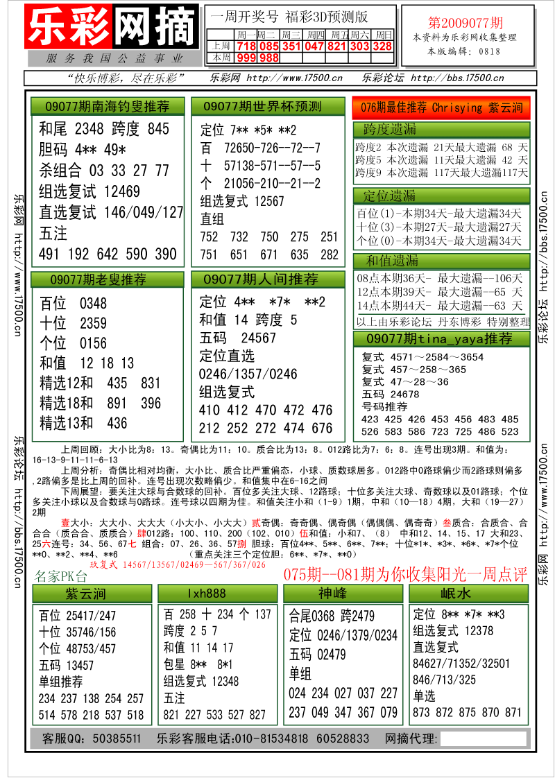 福彩3D第2009077期分析预测小节