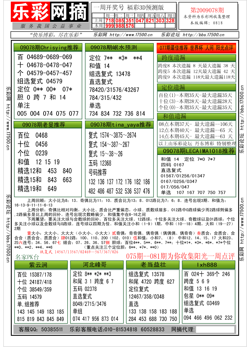 福彩3D第2009078期分析预测小节