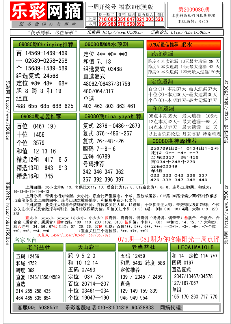 福彩3D第2009080期分析预测小节