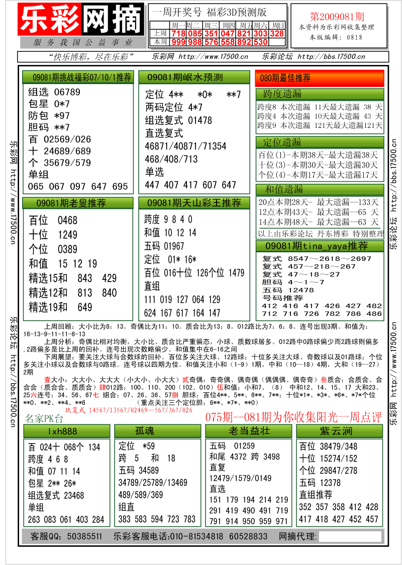 福彩3D第2009081期分析预测小节