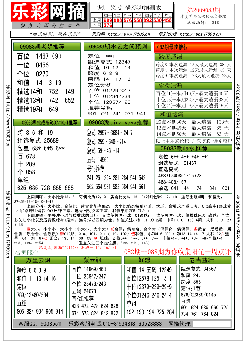 福彩3D第2009083期分析预测小节