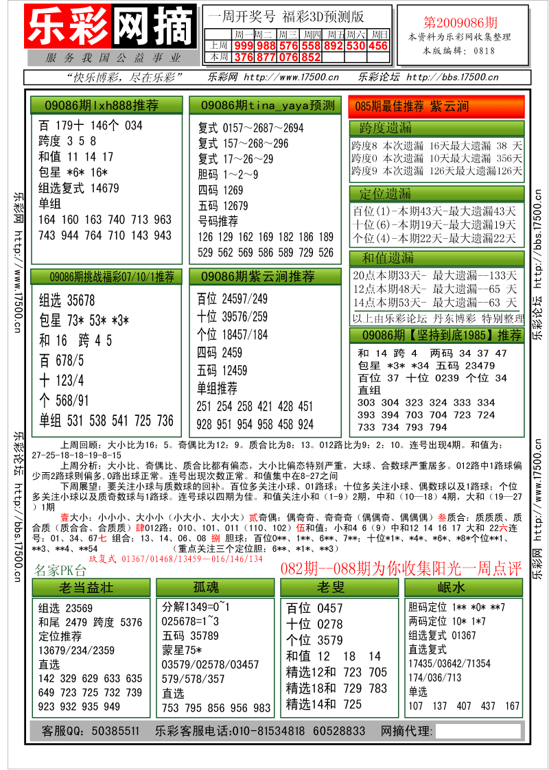 福彩3D第2009086期分析预测小节