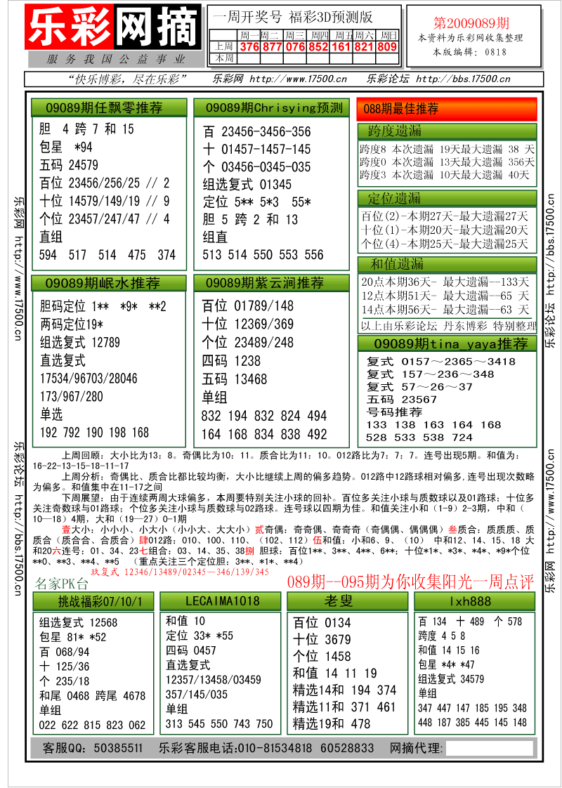 福彩3D第2009089期分析预测小节