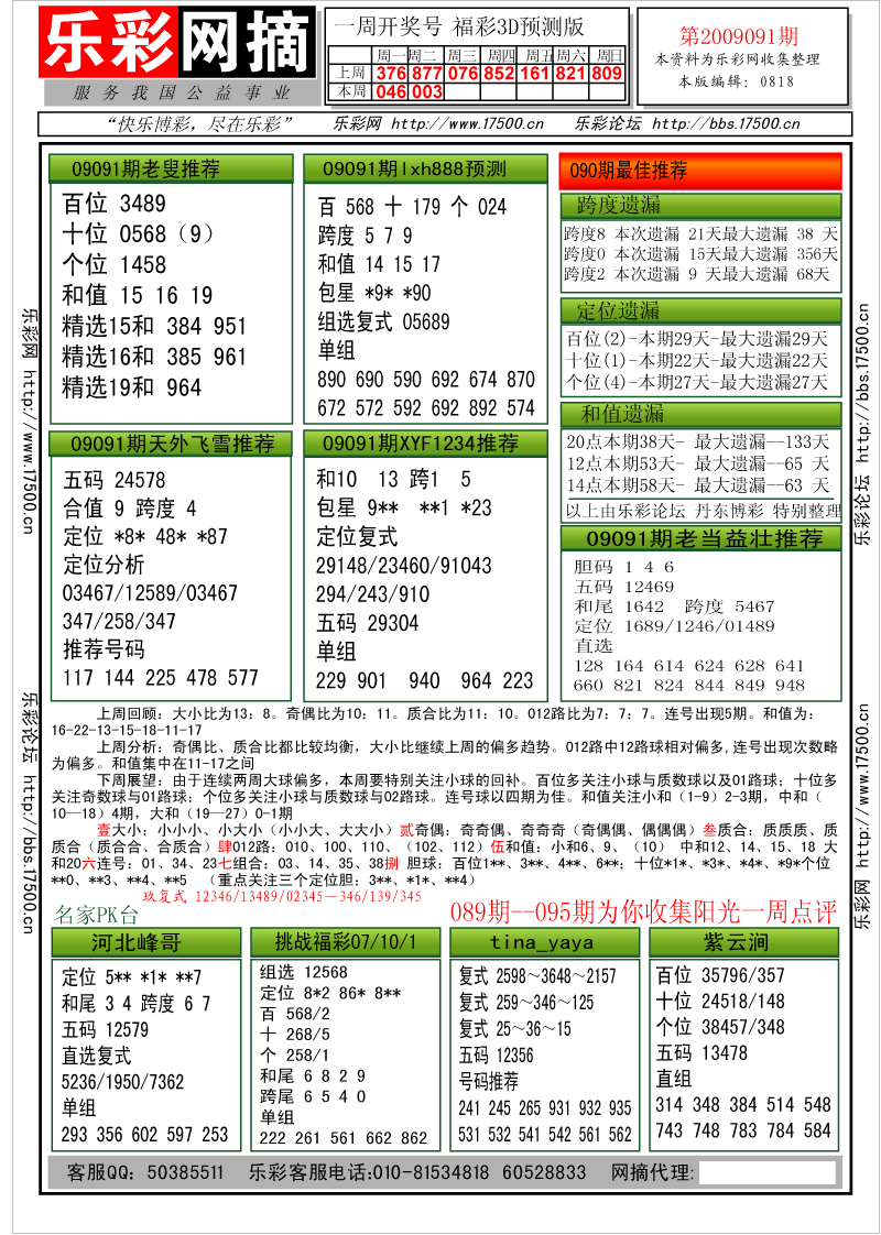 福彩3D第2009091期分析预测小节