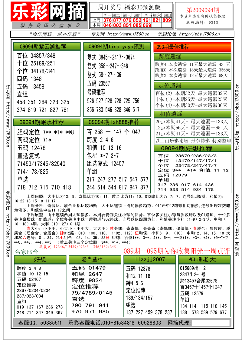 福彩3D第2009094期分析预测小节