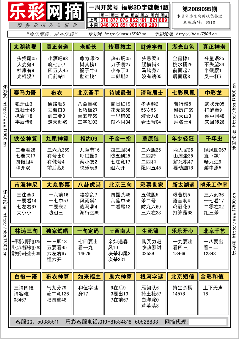 福彩3D第2009095期字谜总汇