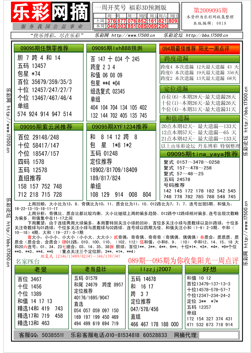 福彩3D第2009095期分析预测小节