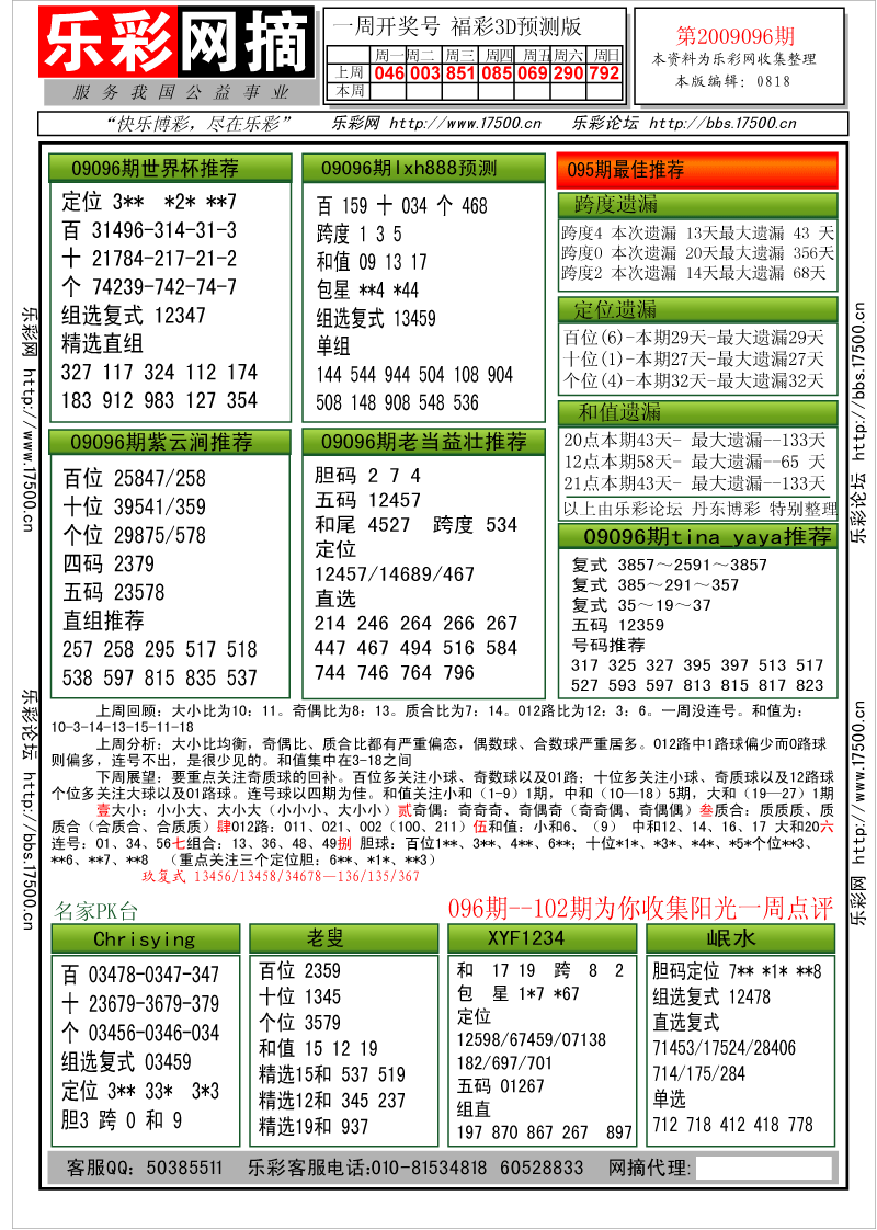 福彩3D第2009096期分析预测小节