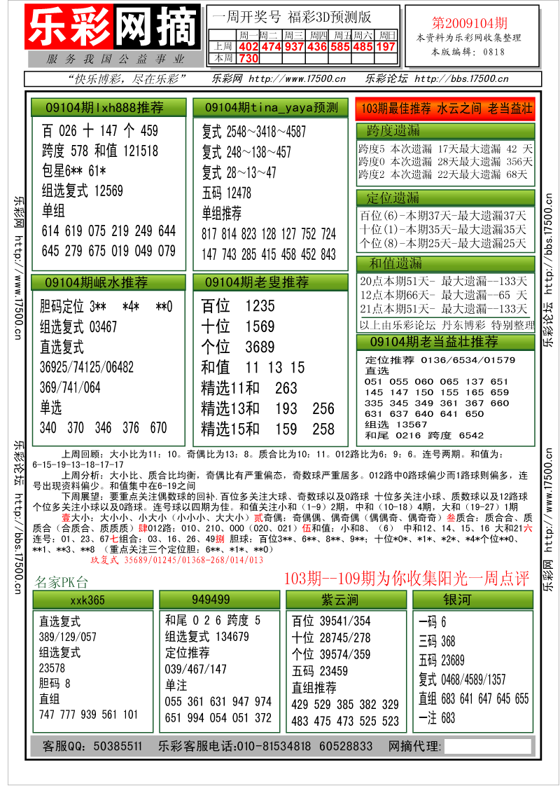 福彩3D第2009104期分析预测小节