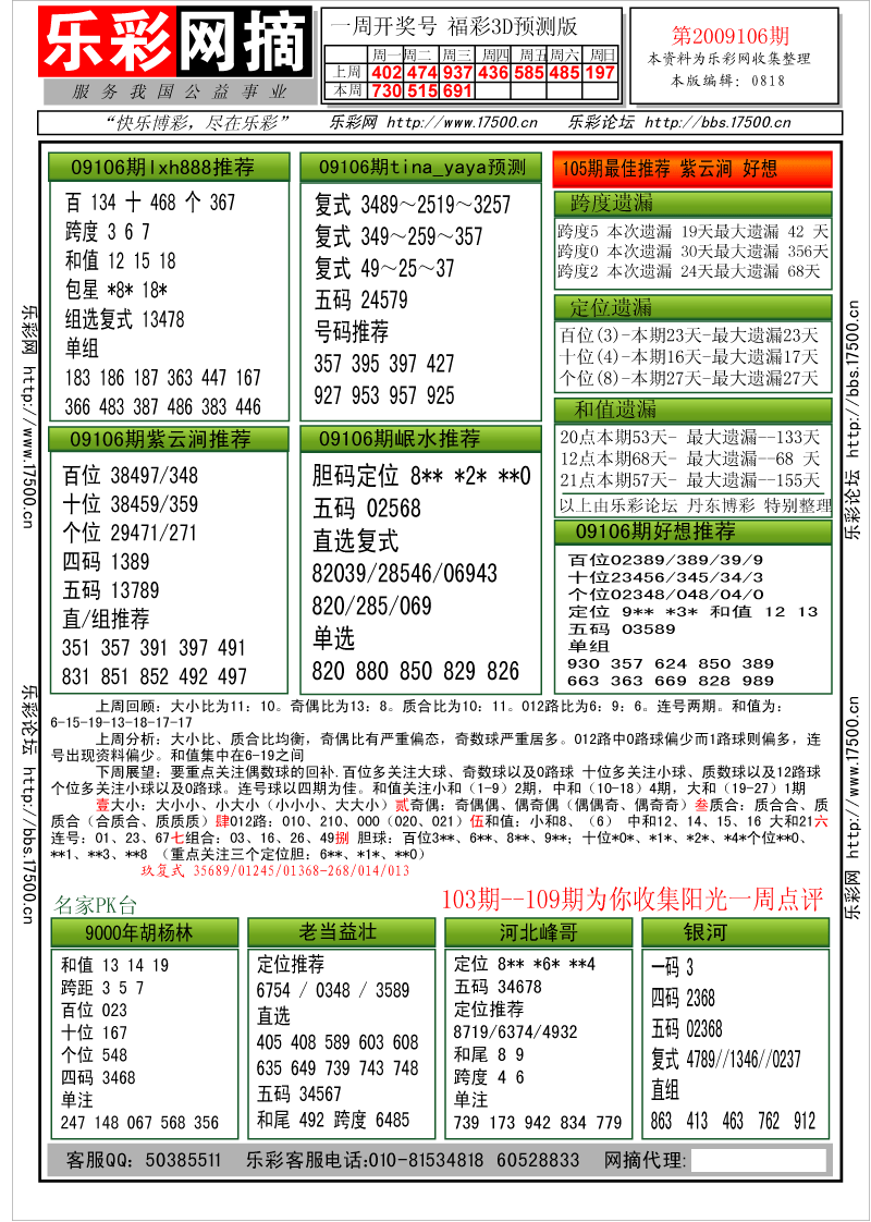 福彩3D第2009106期分析预测小节